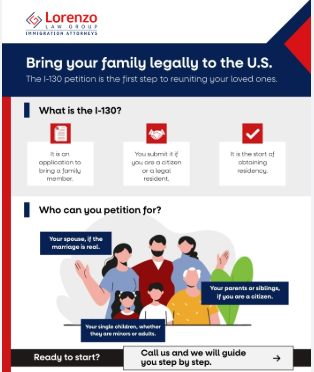 What Family-Based Immigration Petitions Require to Be Approved