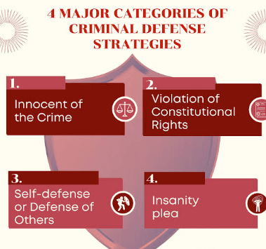 How a Criminal Defense Lawyer Protects Your Constitutional Rights